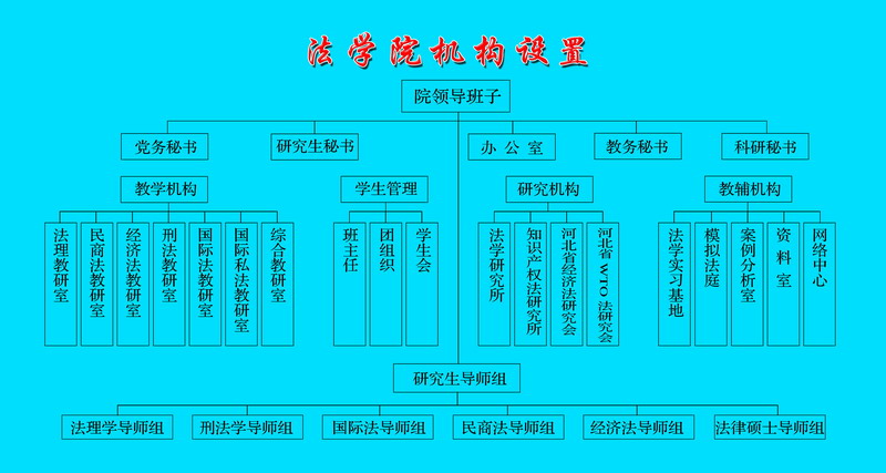 永利yl23411官网组织机构